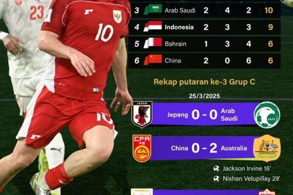 Kualifikasi Piala Dunia 2026: Indonesia Mempertahankan Peringkat 4 – Infografik ANTARA News Kualifikasi Piala Dunia 2026: Indonesia Mempertahankan Peringkat 4 - Infografik ANTARA News